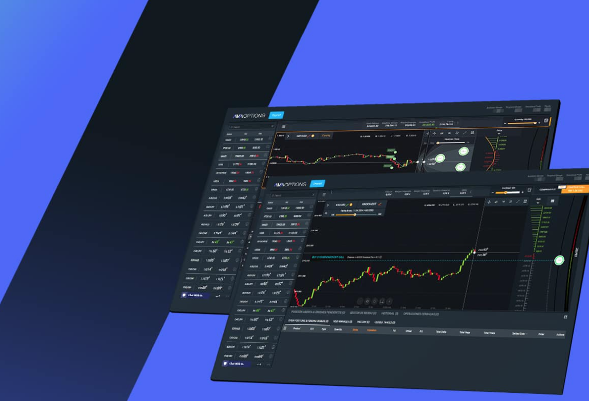 Trading con le Opzioni FX su AvaTrade